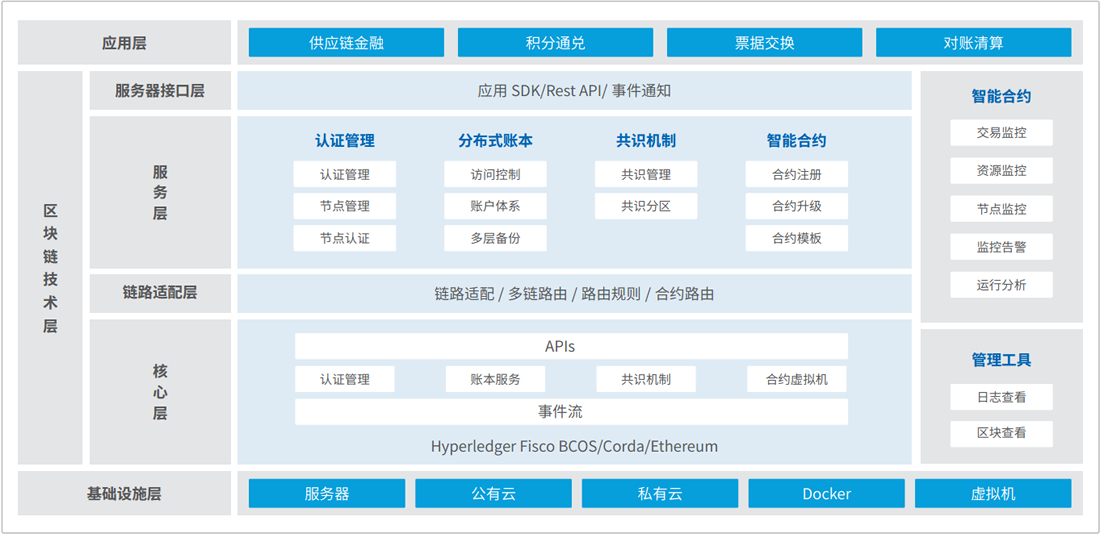 PP电子模拟器(试玩游戏)官方网站