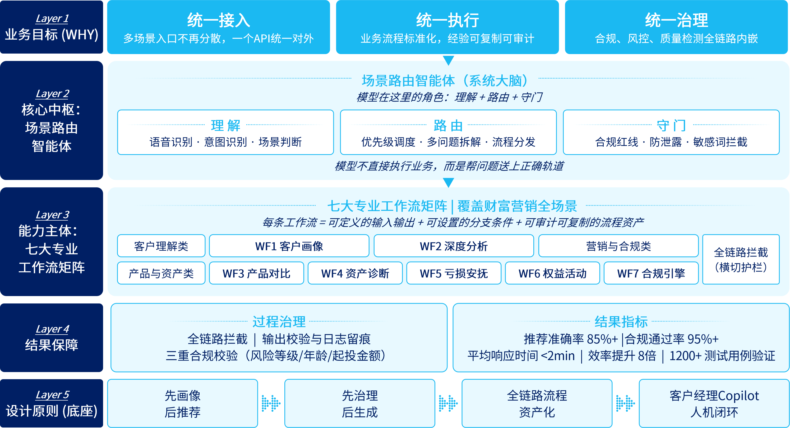 PP电子模拟器(试玩游戏)官方网站