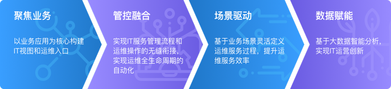 PP电子模拟器(试玩游戏)官方网站