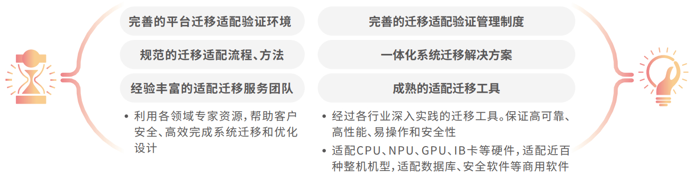 chanpin_20221014_12_03 PP电子模拟器(试玩游戏)官方网站